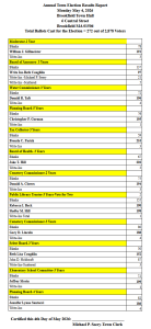 2026 Annual Town Election Results - Revised