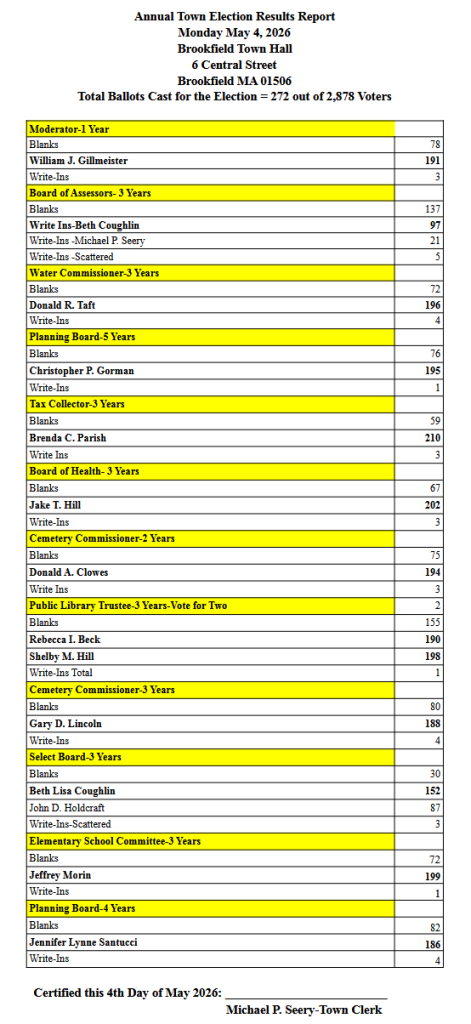 2026 Annual Town Election Results - Revised