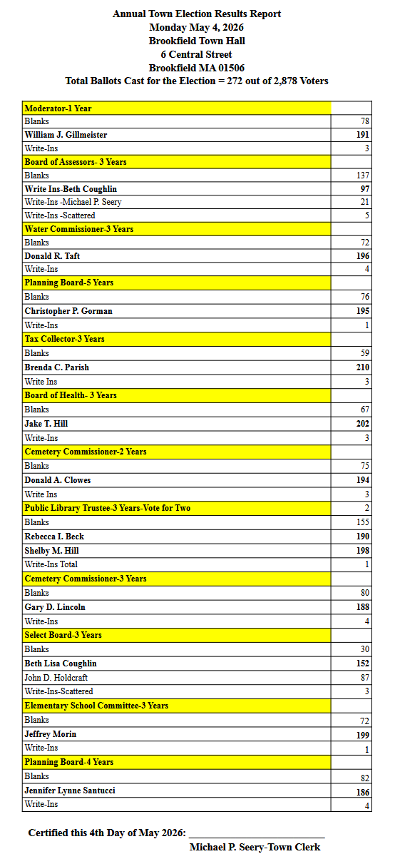 2026 Annual Town Election Results - Revised